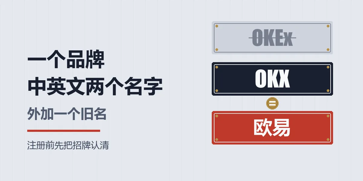 三块招牌上下排列：最上面是划掉的旧名 OKEx，中间是 OKX，最下面是欧易，中间两块之间有一枚等号铆钉
